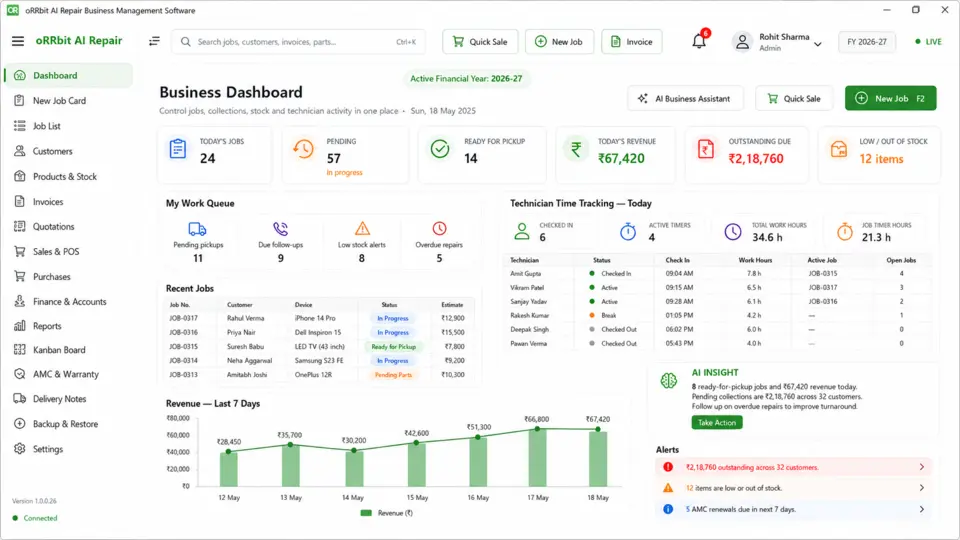 oRRbit AI Repair Business Dashboard showing jobs, revenue, technician activity and business alerts
